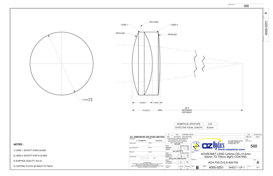 Technical Drawing of Achromat lens f=25mm, OD=12.5mm. 400nm to 700nm MgF2 coating